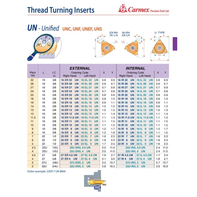 CARMEX PRECISION TOOLS LTD External and Internal Threadmill Insert Carmex External Right Hand UN Unified Thread Turning Insert 14 TPI / 16 ER 14 UN P25C