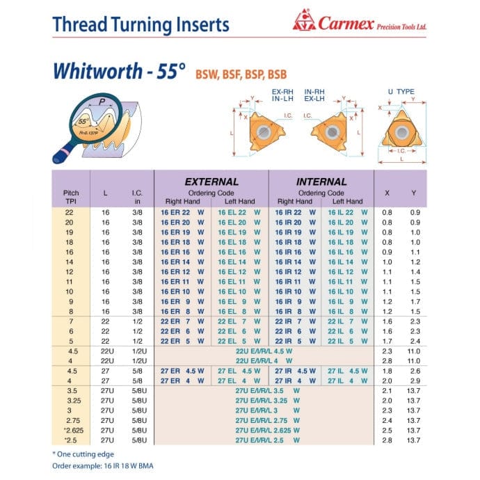 CARMEX PRECISION TOOLS LTD External and Internal Threadmill Insert Carmex External Right Hand Whitworth Thread Turning Insert 14 TPI / 16 ER 14 W BMA