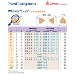CARMEX PRECISION TOOLS LTD External and Internal Threadmill Insert Carmex External Right Hand Whitworth Thread Turning Insert 14 TPI / 16 ER 14 W BMA