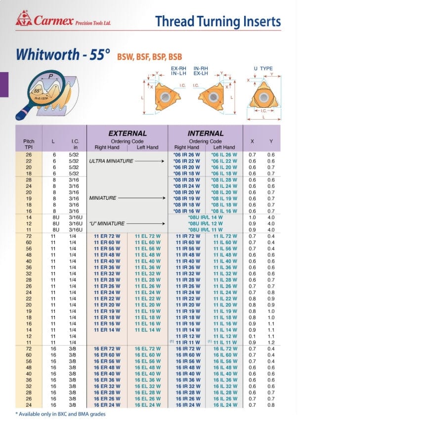 CARMEX PRECISION TOOLS LTD External and Internal Threadmill Insert Carmex External Right Hand Whitworth Thread Turning Insert 28 TPI / 16 ER 28 W BMA