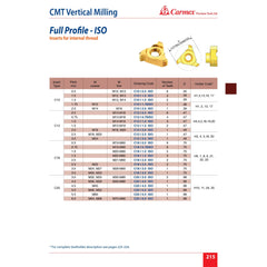 CARMEX PRECISION TOOLS LTD External and Internal Threadmill Insert Carmex Internal CMT Threadmill ISO 12.4 mm / 2.0 mm Pitch