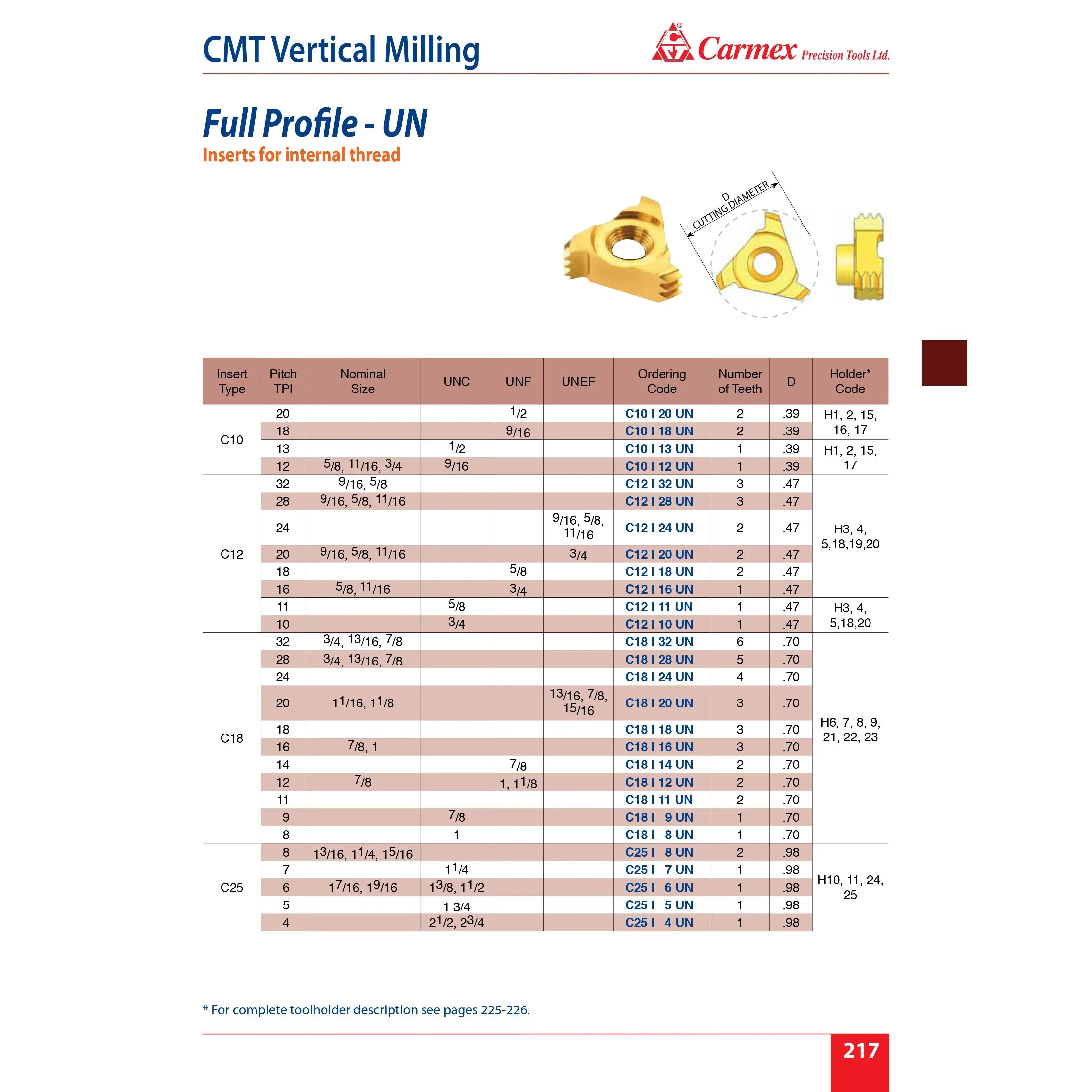 CARMEX PRECISION TOOLS LTD External and Internal Threadmill Insert Carmex Internal CMT Vertical Threadmill UN 12 mm 16 TPI