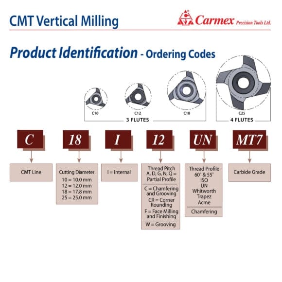 CARMEX PRECISION TOOLS LTD External and Internal Threadmill Insert Carmex Internal CMT Vertical Threadmill UN 17.8 mm / 11 TPI