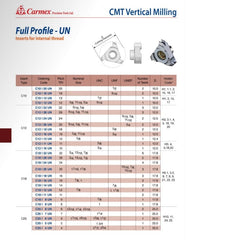CARMEX PRECISION TOOLS LTD External and Internal Threadmill Insert Carmex Internal CMT Vertical Threadmill UN 17.8 mm / 12 TPI