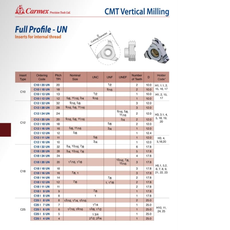 CARMEX PRECISION TOOLS LTD External and Internal Threadmill Insert Carmex Internal CMT Vertical Threadmill UN 17.8 mm / 14 TPI