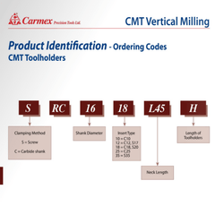 CARMEX PRECISION TOOLS LTD External and Internal Threadmill Insert Carmex Internal/External CMT Vertical Threadmill G60 17.8 mm