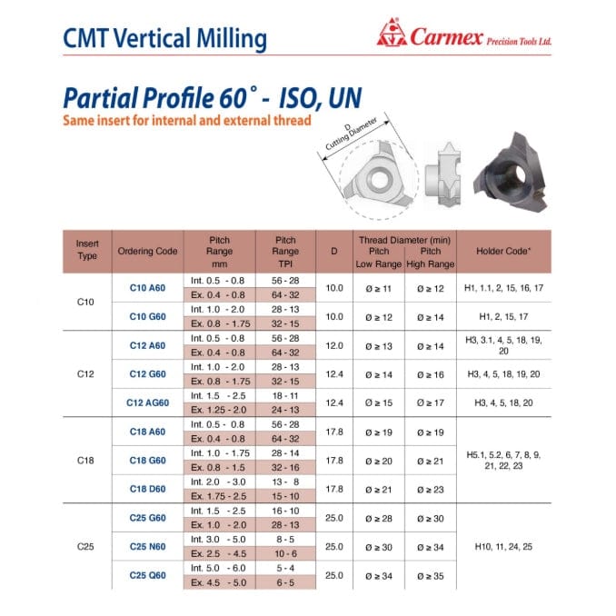 CARMEX PRECISION TOOLS LTD External and Internal Threadmill Insert Carmex Internal/External CMT Vertical Threadmill G60 17.8 mm