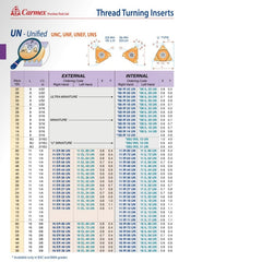 CARMEX PRECISION TOOLS LTD External and Internal Threadmill Insert Carmex Internal Right Hand UN Unified Thread Turning Insert 24 TPI / 11 IR 24 UN P25C