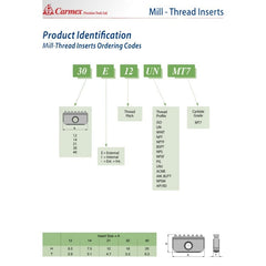 CARMEX PRECISION TOOLS LTD External and Internal Threadmill Insert Carmex Internal UN Threadmill Insert 30mm/ 12 TPI