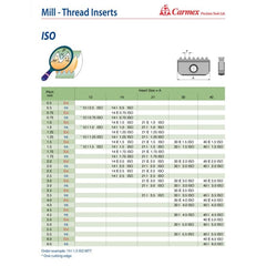 CARMEX PRECISION TOOLS LTD Internal Threadmill Insert Carmex Internal ISO Threadmill Insert 30mm/ 1.5mm pitch