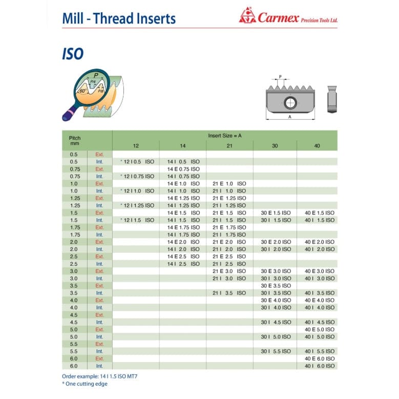 CARMEX PRECISION TOOLS LTD Internal Threadmill Insert Carmex Internal ISO Threadmill Insert 30mm/ 3.0mm