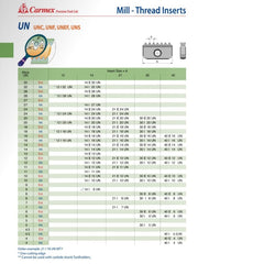 CARMEX PRECISION TOOLS LTD Internal Threadmill Insert Carmex Internal UN Threadmill Insert 40mm/ 6 TPI