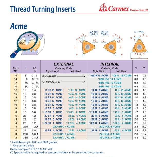 CARMEX PRECISION TOOLS LTD Thread Turning Inserts Carmex External Right Hand ACME Thread Turning Insert 6 TPI / 16 ER 6 ACME BMA