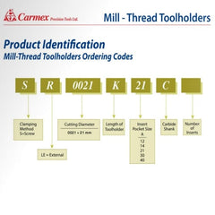 CARMEX PRECISION TOOLS LTD Thread Turning Inserts Carmex Threadmill Long Shank Toolholder 25mm Cut. SR0025K21