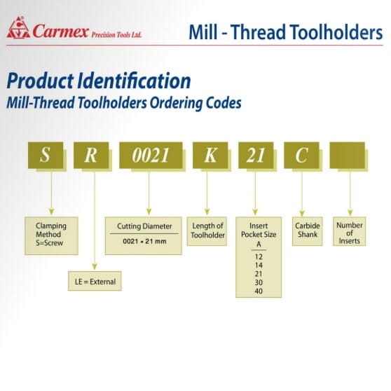 CARMEX PRECISION TOOLS LTD Thread Turning Inserts Carmex Threadmill Single Insert Toolholder 29mm Cut. SR0029J30