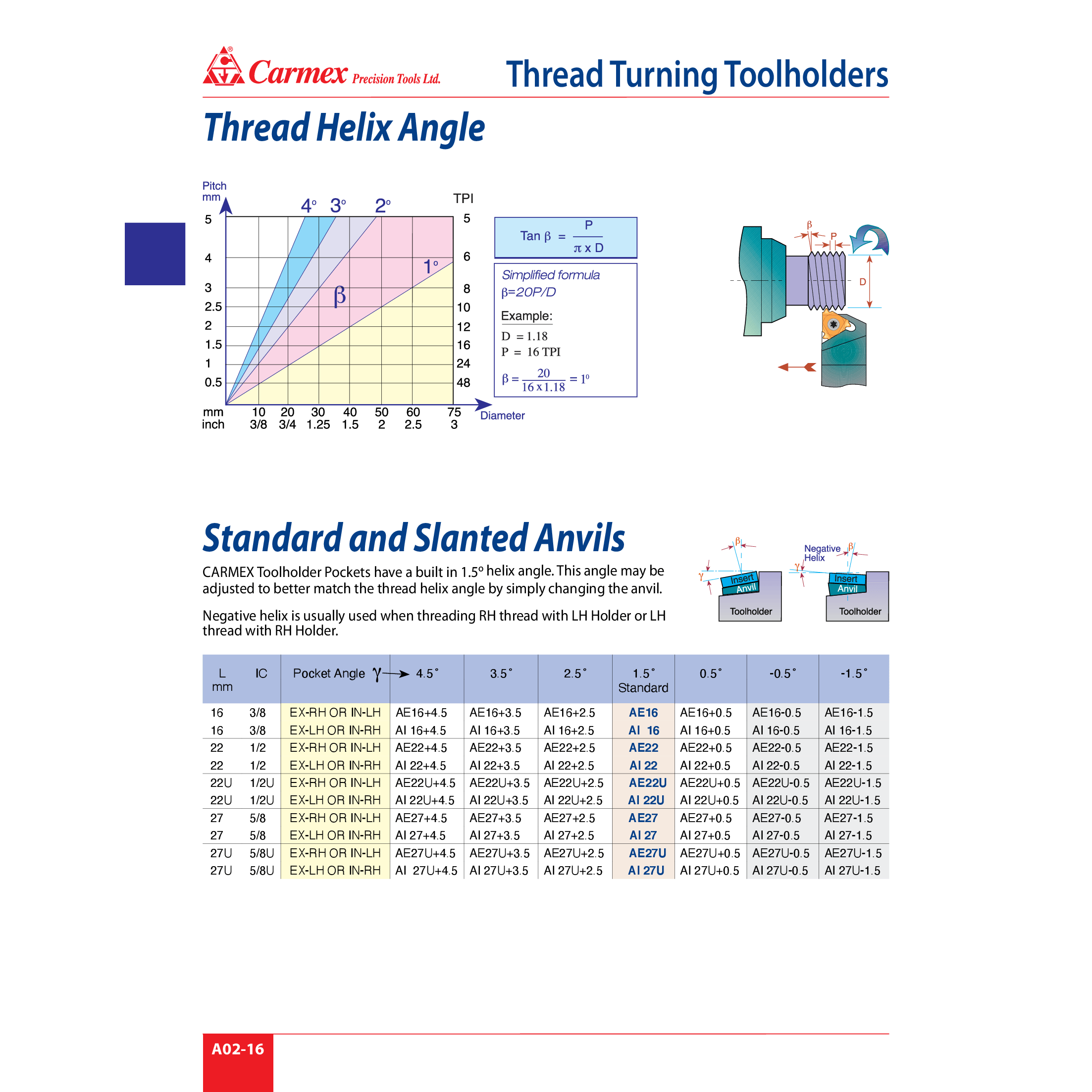 CARMEX SPARES Carmex Shim AE27+2.5