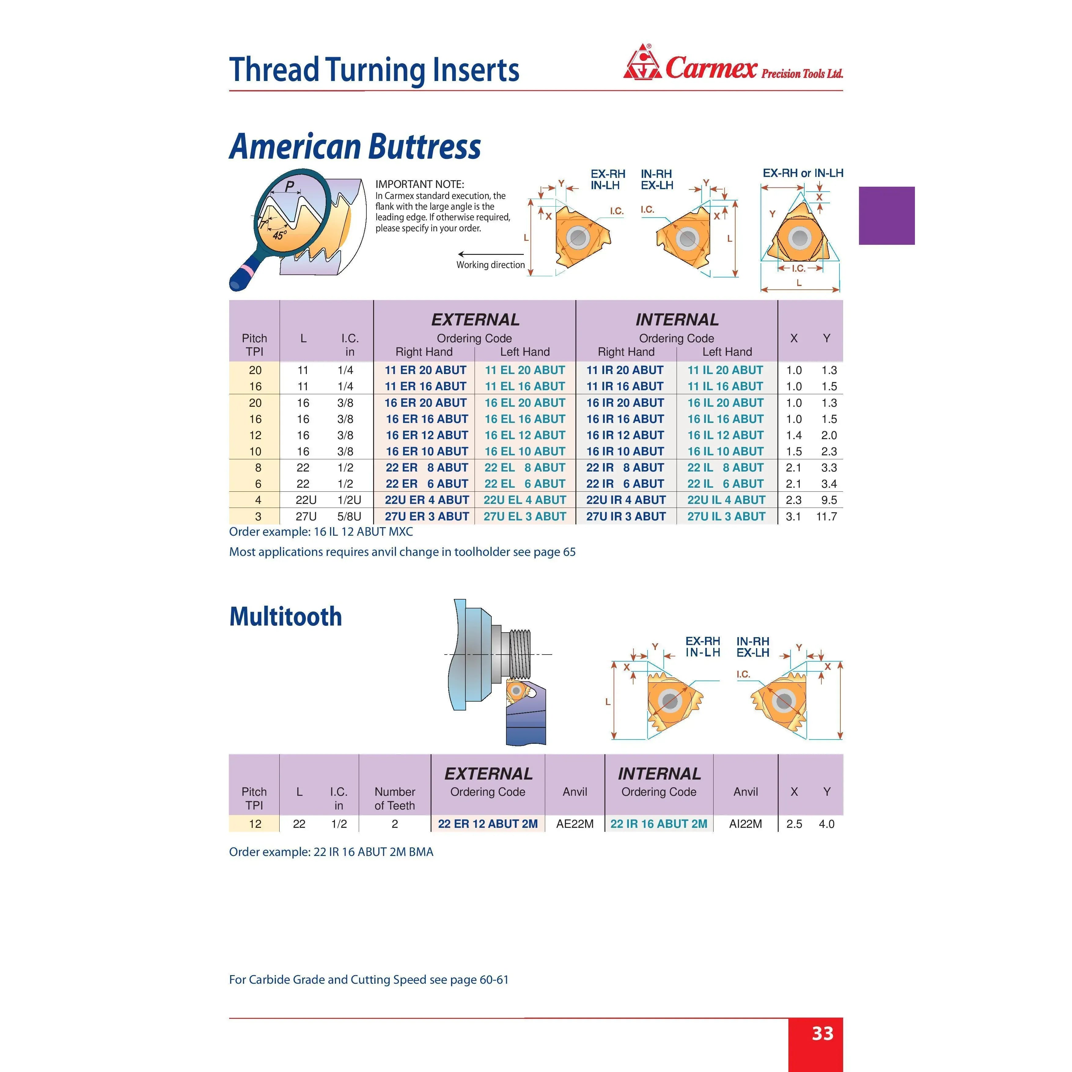 CARMEX Thread Turning Inserts Carmex Internal Right Hand ABUT Thread Turning Insert 16 mm / 20 TPI / 16 IR 20 ABUT BMA