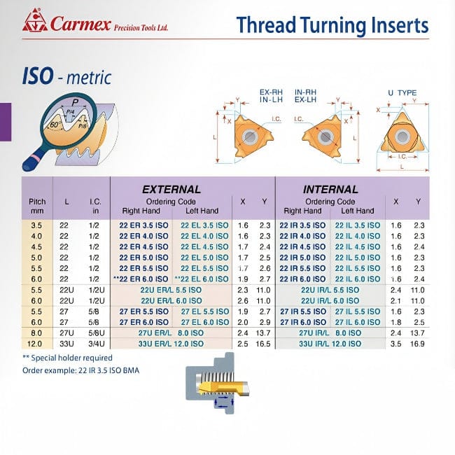 CARMEX Turning Tool Carmex External Right Hand ISO Thread Turning Insert 22mm / 4.5 TPI / 22 ER 4.5 ISO BMA