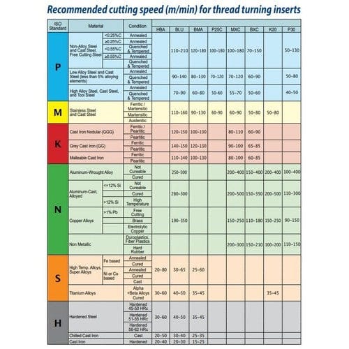 CARMEX Turning Tool Carmex Internal Right Hand ACME Thread Turning Insert 16 mm / 10 TPI / 16 IR 10 ACME BMA