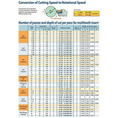 CARMEX Turning Tool Carmex Internal Right Hand ACME Thread Turning Insert 16mm / 6 TPI / 16 IR 6 ACME BMA