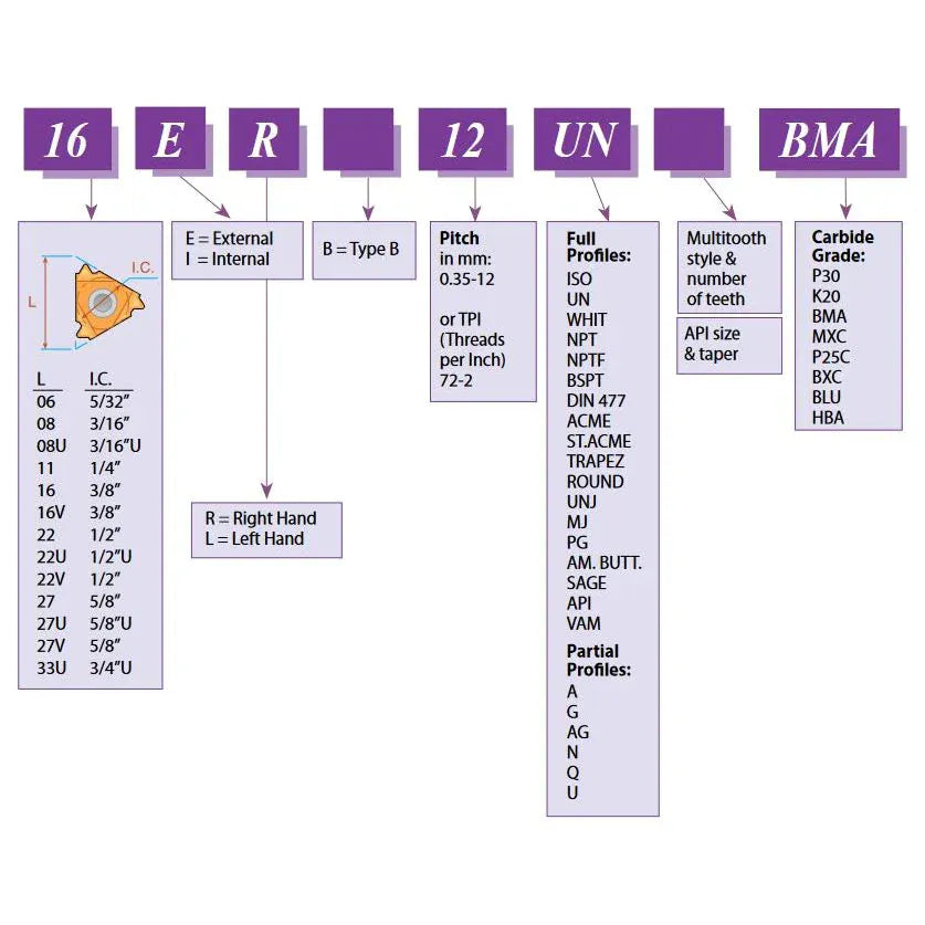 CARMEX Turning Tool Carmex Internal Right Hand ISO Metric Thread Turning Insert 11 mm / 1.5 mm Pitch / 11 IR 1.5 ISO P25C