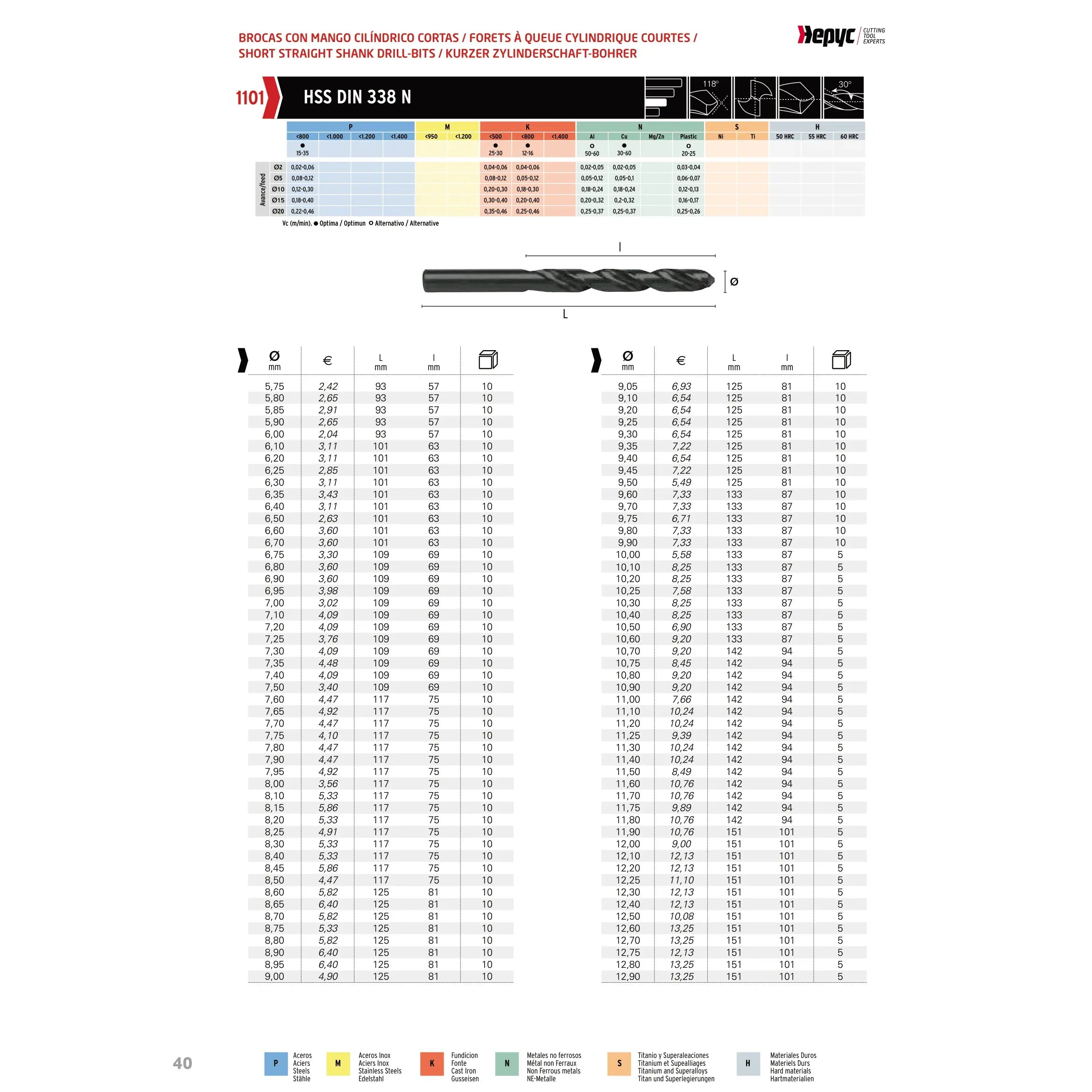 Hepyc 6–10mm HSS Jobber Drill Bit Set 0.1mm Increments (41-Piece, DIN 338)