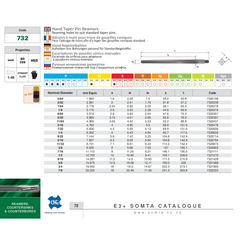Somta Series 732 7/64″ HSS taper pin reamer – precision alignment hole finish