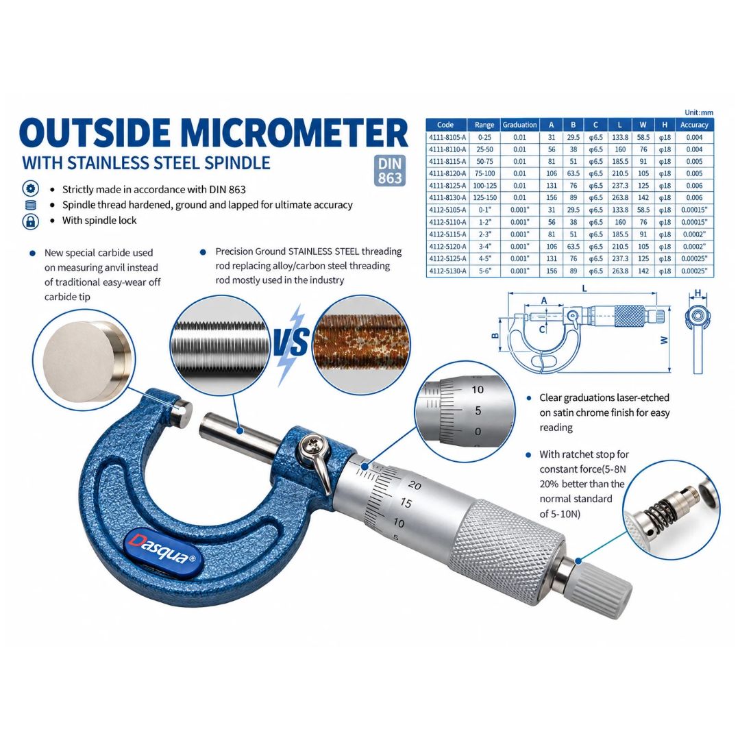 Dasqua Outside Micrometer 50 - 75 mm Series 4111-8115A - Twin Eagle Imports