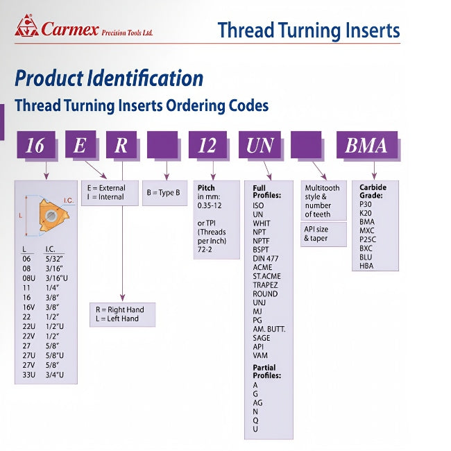 Carmex Precision Tools Ltd. chart for 16 ER 3.5 ISO P25C thread turning inserts with ordering codes.