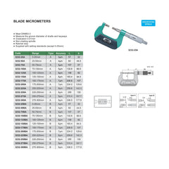 Insize Blade Micrometer 100-125mm Range Series 3232-125BA