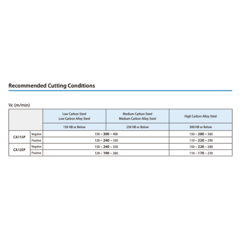 10 pc Kyocera DCMT070204HQ CA125P – Turning Insert (Finishing to Medium, HQ Chipbreaker)