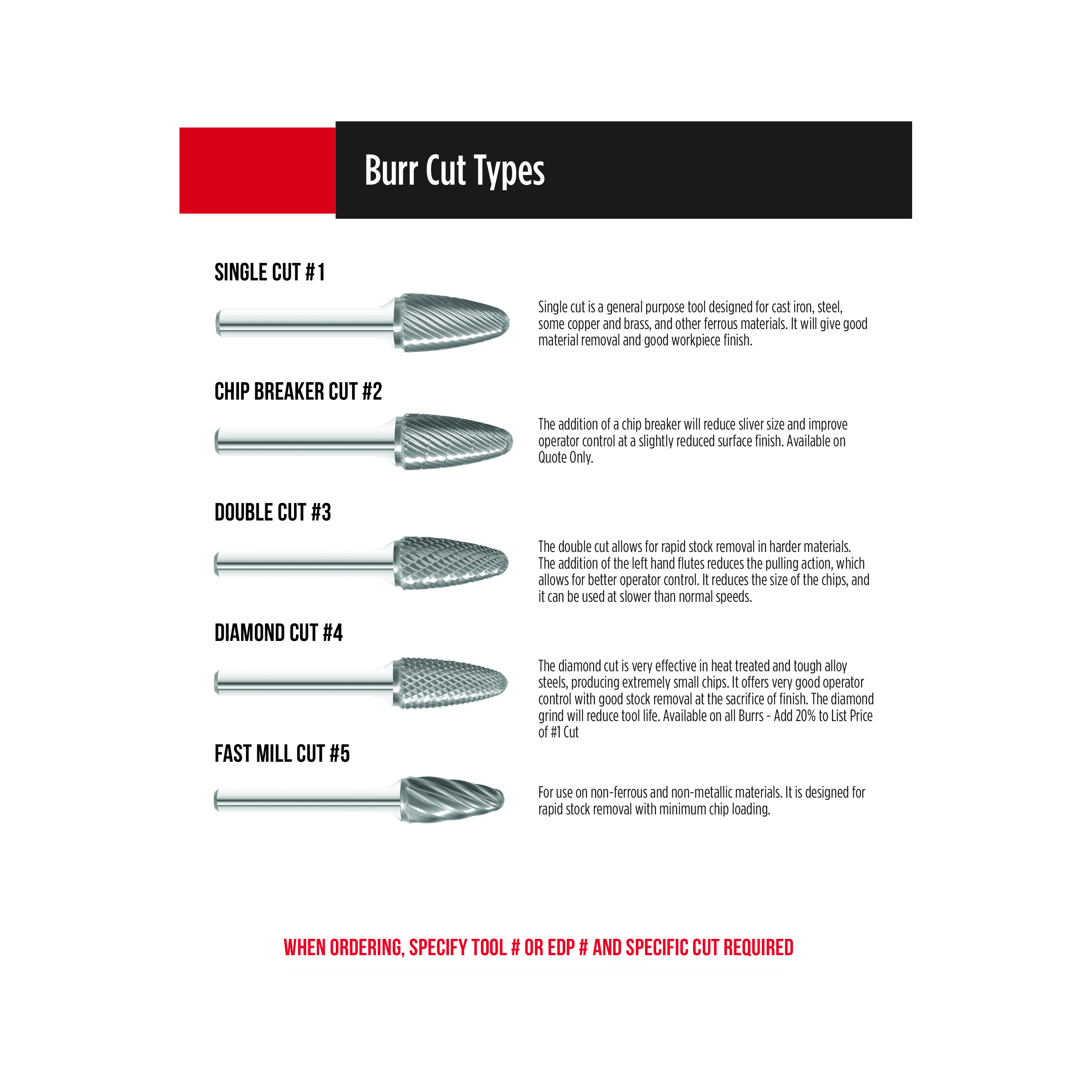 Fullerton CARBIDE BURRS Fullerton - SA5 1/2" Cylindrical Shape Series Carbide Burr