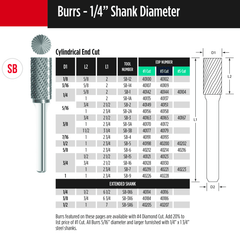 Fullerton CARBIDE BURRS Fullerton - SB3 3/8" Cylindrical End Cut Series Carbide Burr