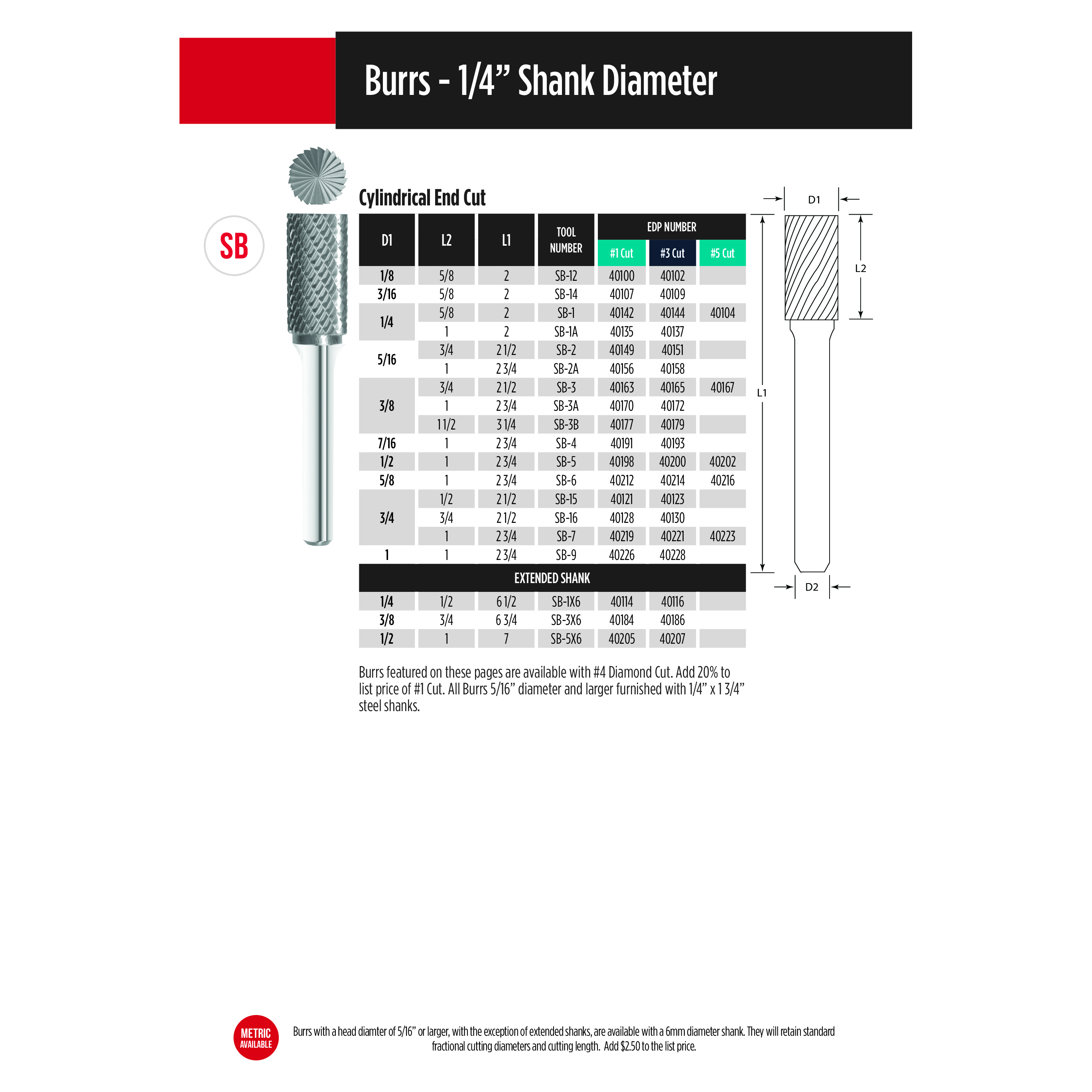 Fullerton CARBIDE BURRS Fullerton - SB5 1/2" Cylindrical End Cut Series Carbide Burr