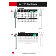 Fullerton CARBIDE BURRS Fullerton - SL4 1/2" 14° Included Angle Series Carbide Burr
