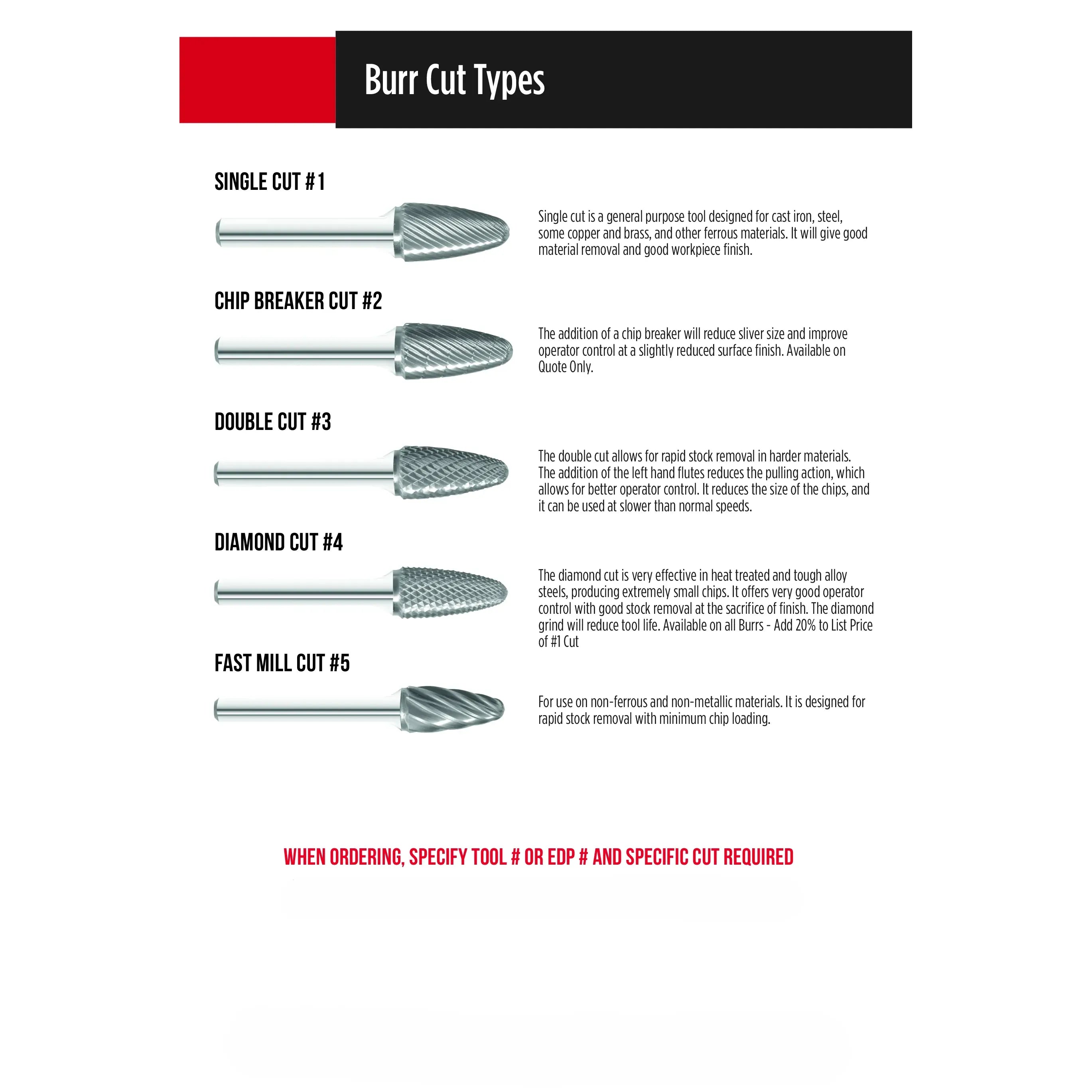FULLERTON TOOL COMPANY CARBIDE BURRS Fullerton SD1 – 1/4" Double Cut Carbide Burr (Ball Shape)
