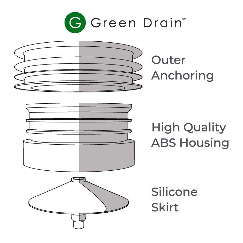 Green Drain Waterless Trap Seal 3" (75-85mm) - Twin Eagle Imports