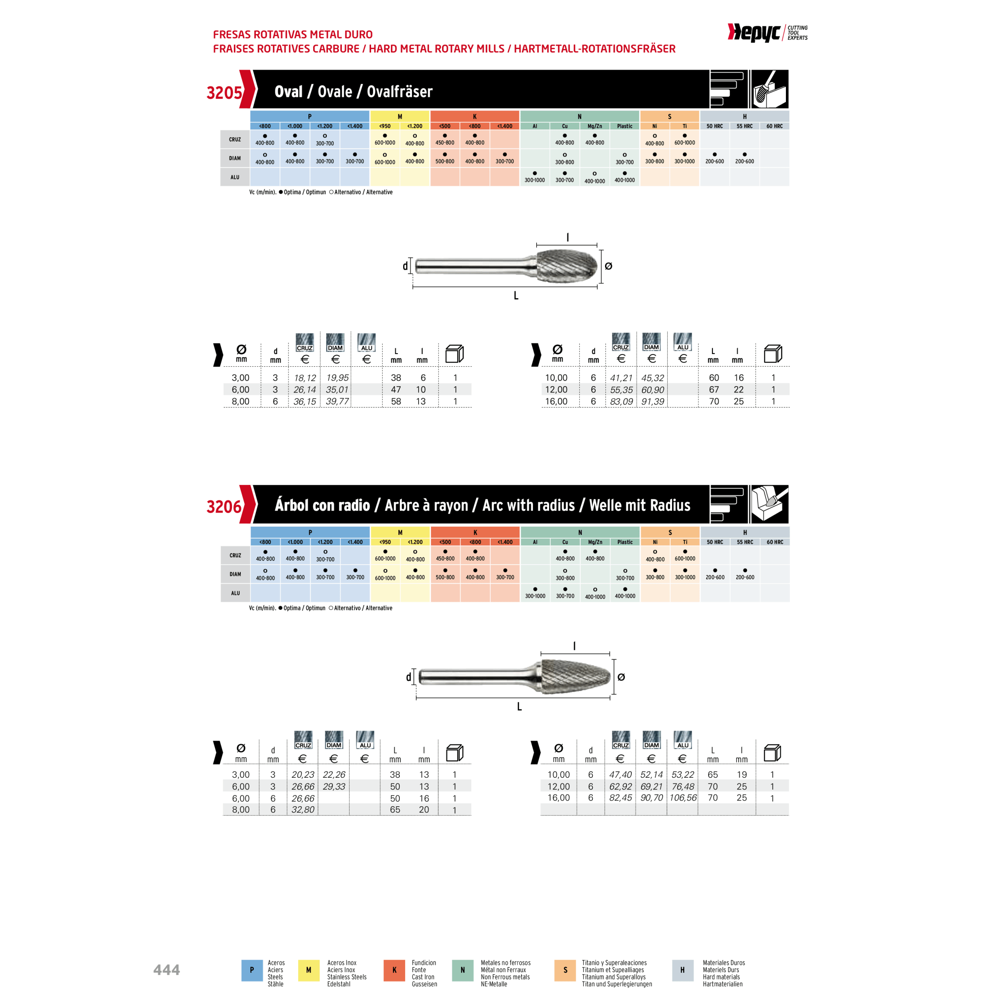 Hepyc – 10mm Double Cut Carbide Burr (Round Tree Shape) SF3M - Twin Eagle Imports