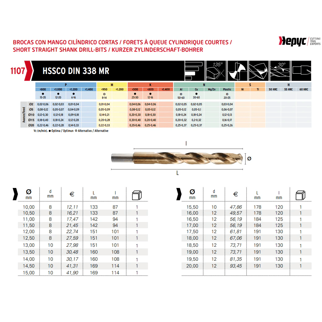 Hepyc 15.5mm HSS-Co Reduced Shank Drill – DIN 338 MR - Twin Eagle Imports