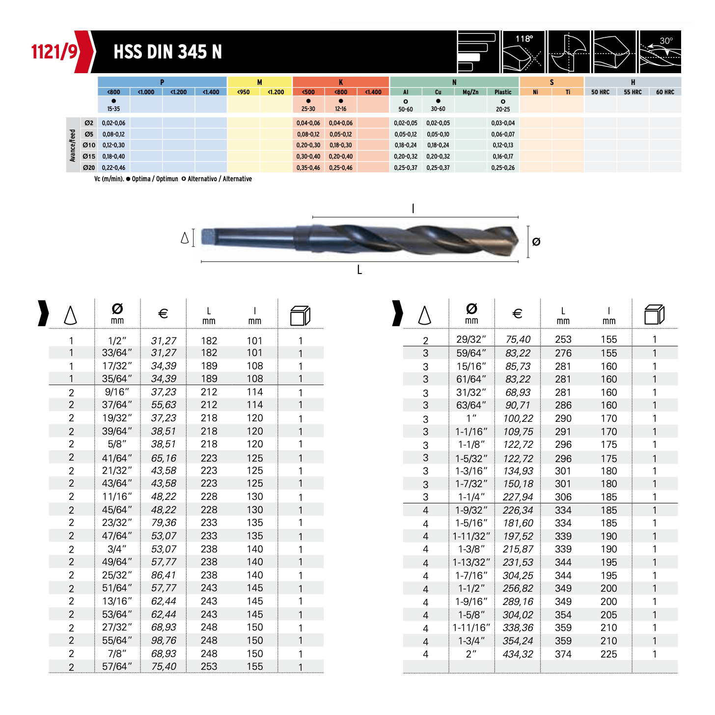 Hepyc 43/64" HSS Morse Taper Shank Drill MT2 DIN 345 - Twin Eagle Imports