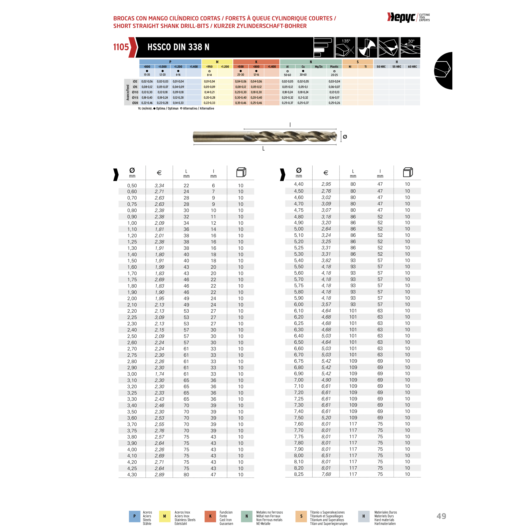 Hepyc 6.5mm HSS-Co Jobber Drill Bit – DIN 338 - Twin Eagle Imports