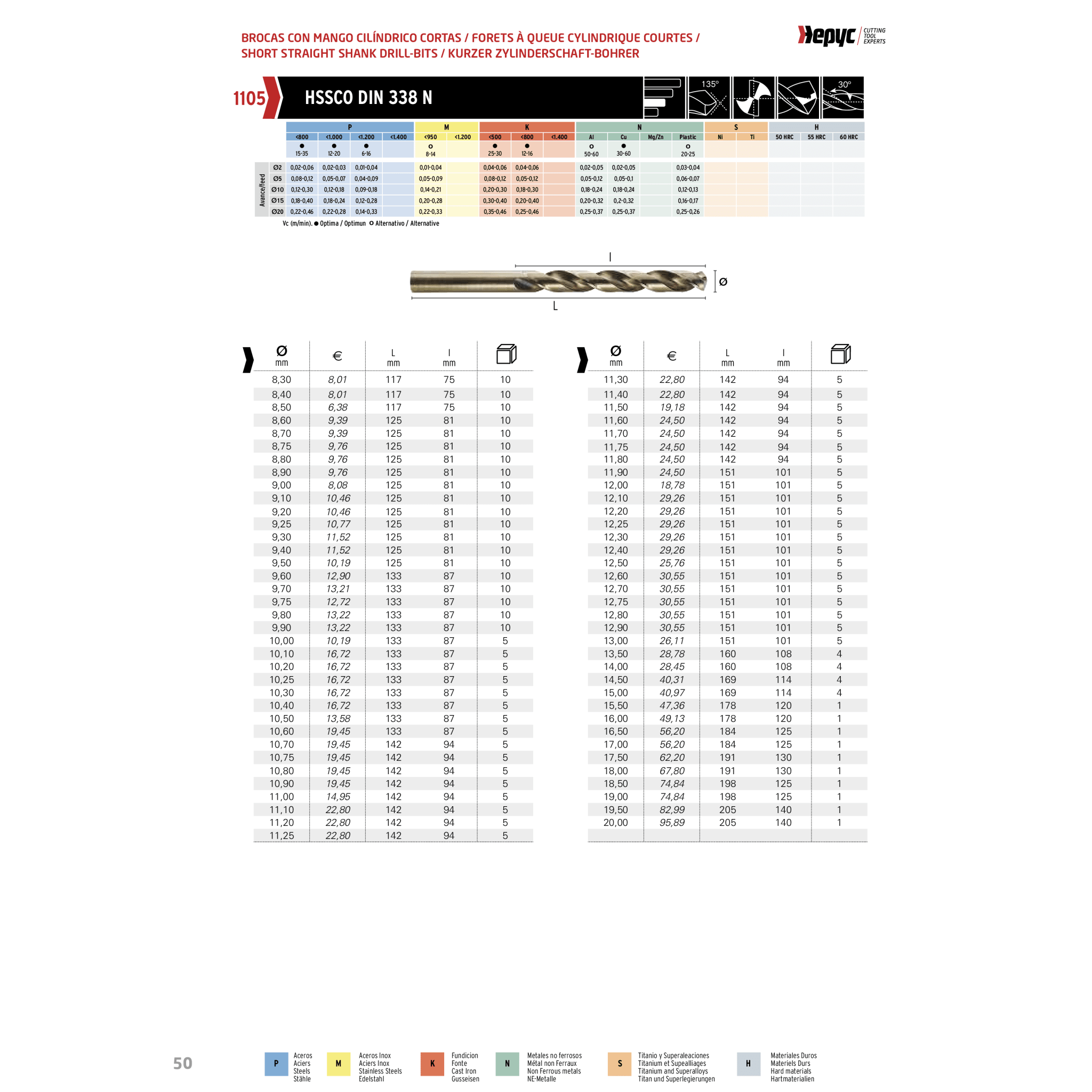 Hepyc 6.5mm HSS-Co Jobber Drill Bit – DIN 338 - Twin Eagle Imports