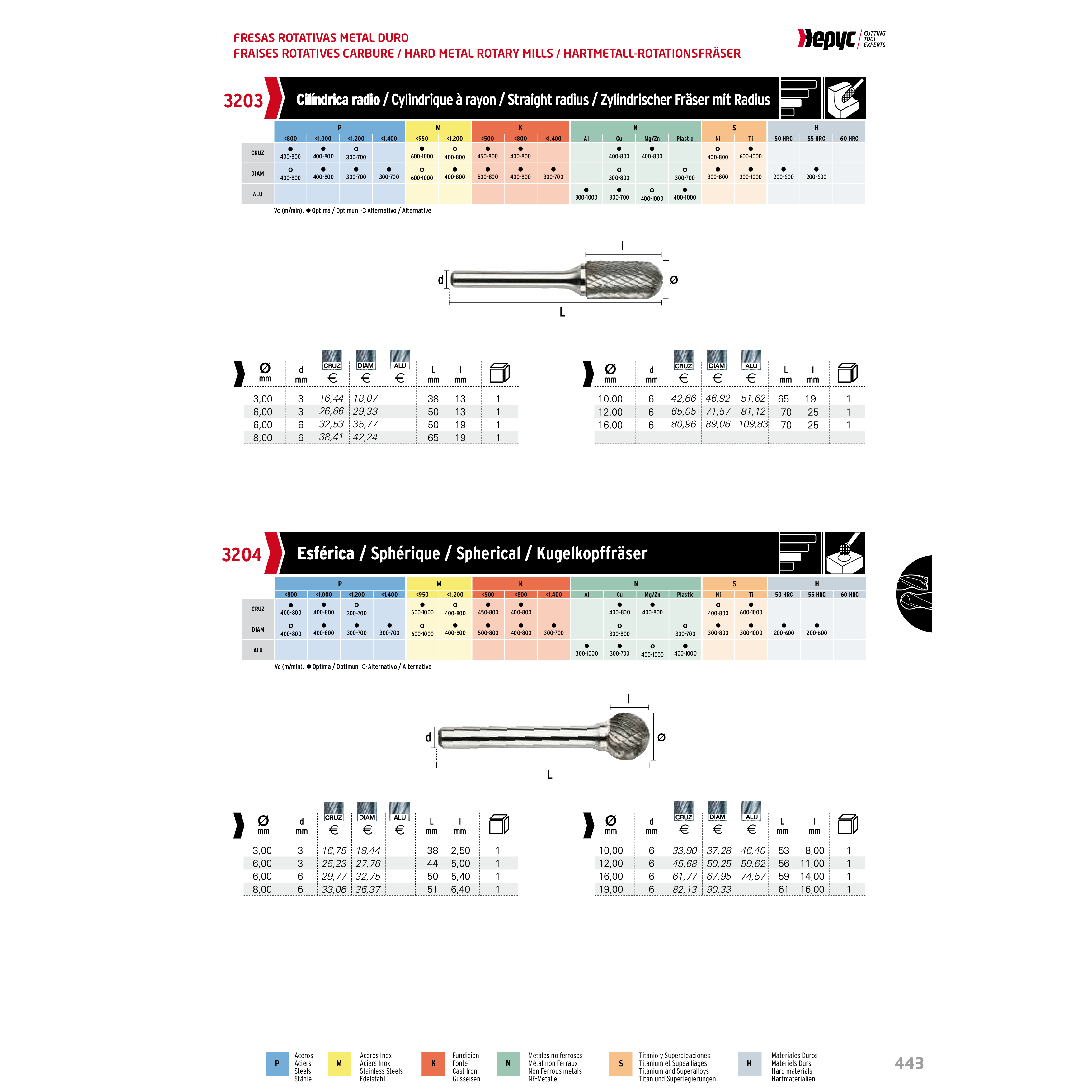 HEPYC CARBIDE BURRS Hepyc 6mm Double Cut Carbide Burr (Ball Shape) 3204