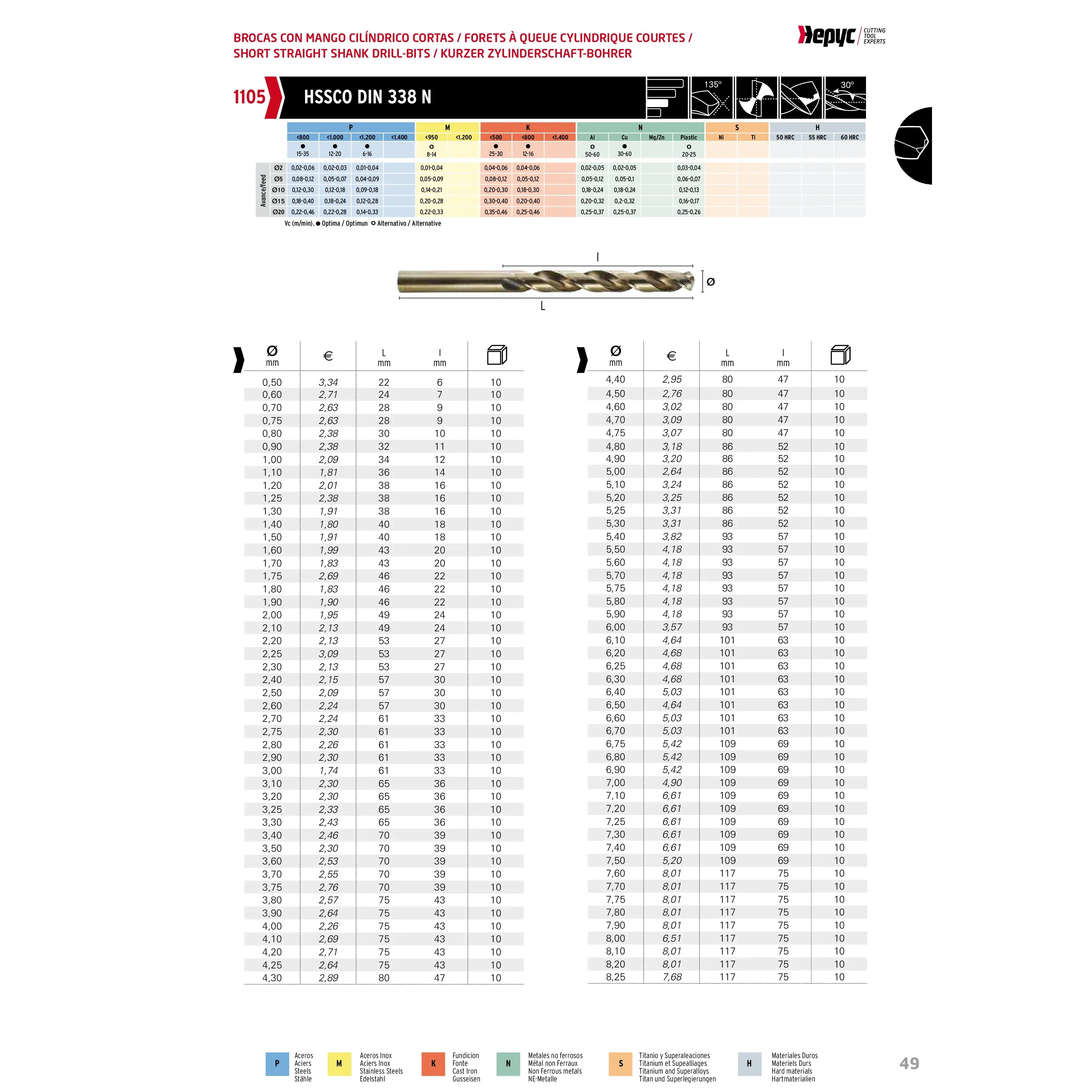 HEPYC DRILLS Hepyc 1–13mm HSS-Co Jobber Drill Bit Set 0.5mm Increments (25-Piece, DIN 338, Split Point)