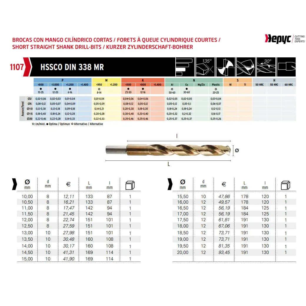 HEPYC DRILLS Hepyc 13.5mm HSS-Co Reduced Shank Drill – DIN 338 MR