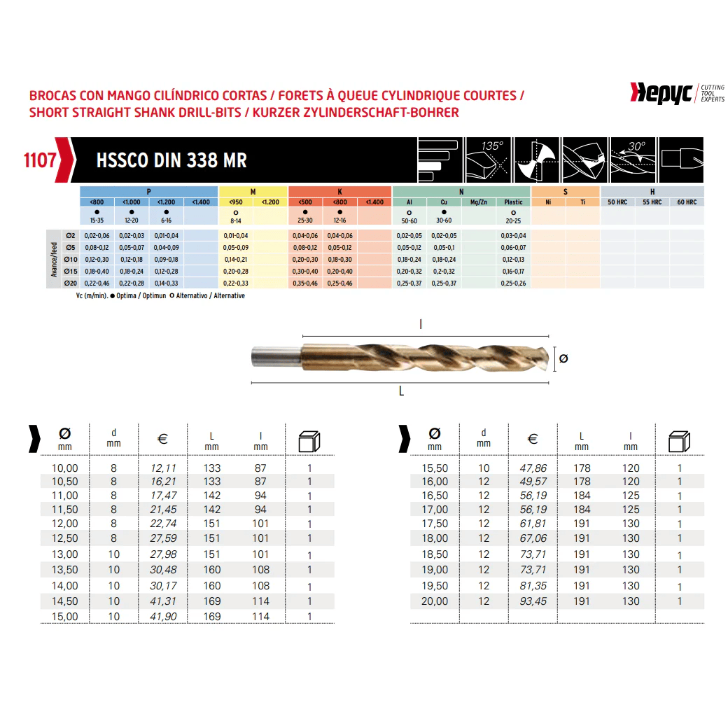 HEPYC DRILLS Hepyc 15.5mm HSS-Co Reduced Shank Drill – DIN 338 MR