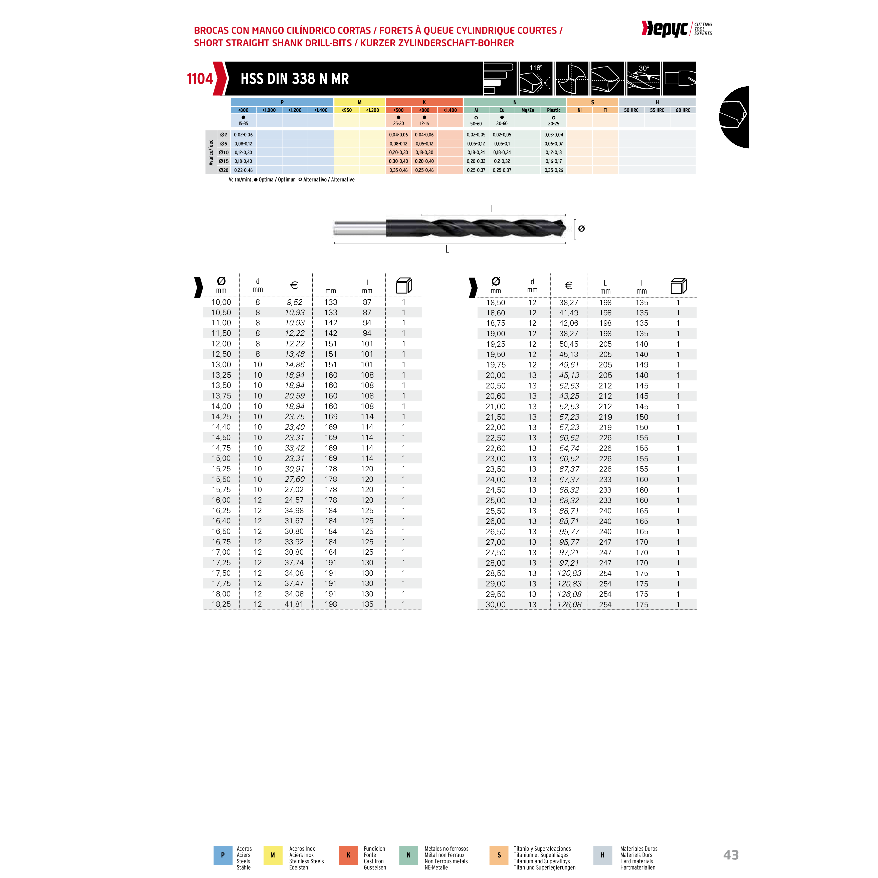 HEPYC DRILLS Hepyc 15.5mm HSS Reduced Shank Drill DIN 338