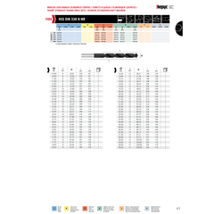 HEPYC DRILLS Hepyc 18mm HSS Reduced Shank Drill DIN 338