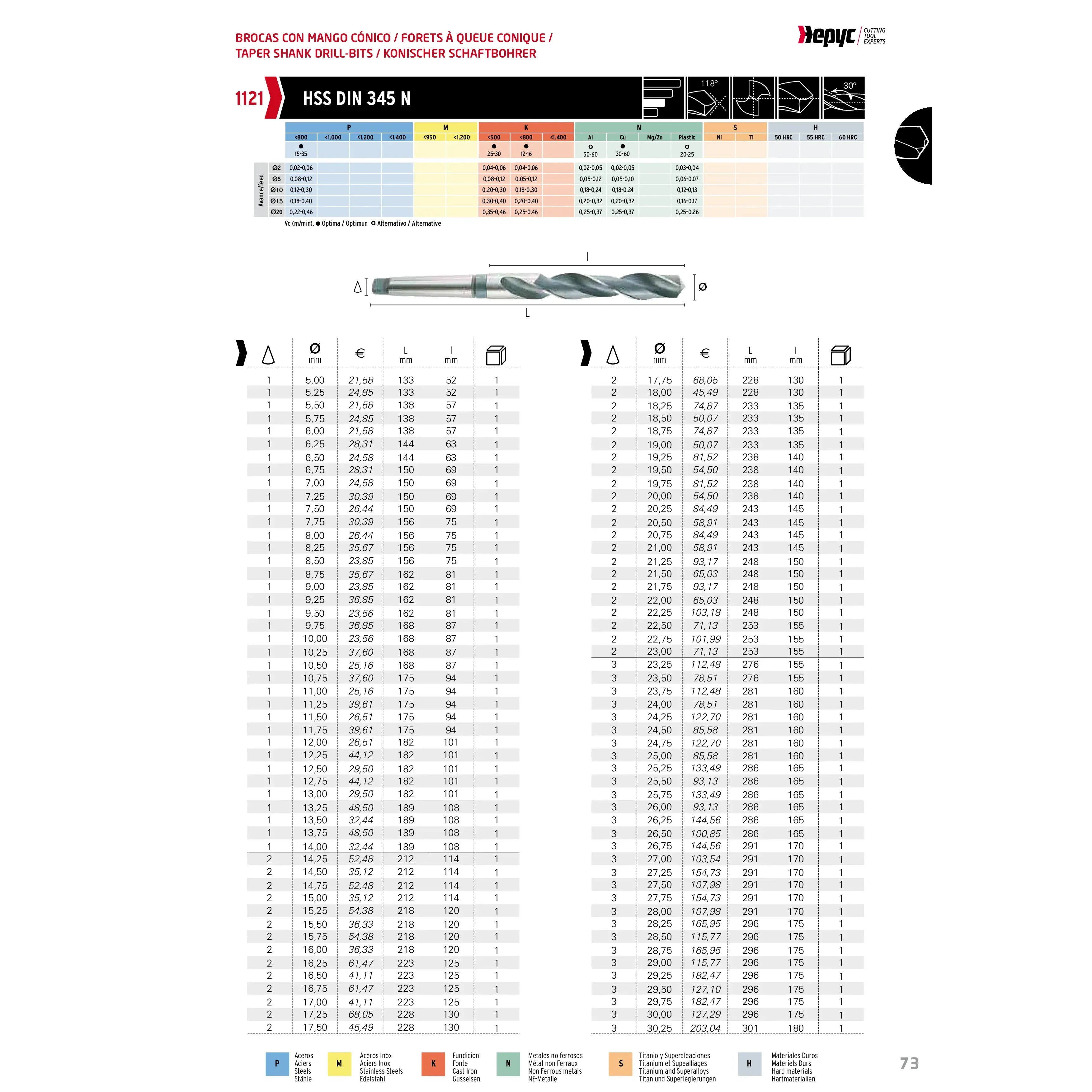 HEPYC DRILLS Hepyc 23.5mm HSS Morse Taper Shank Drill MT3 DIN 345N