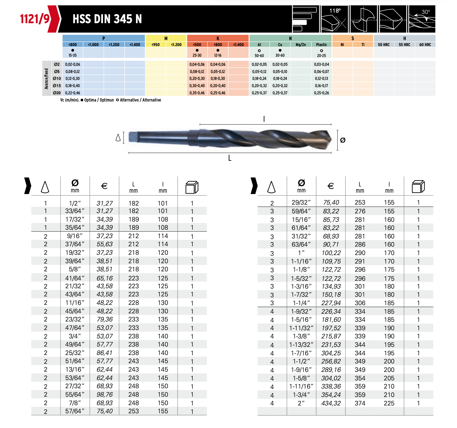 HEPYC DRILLS Hepyc 27/32" HSS Morse Taper Shank Drill MT2 DIN 345